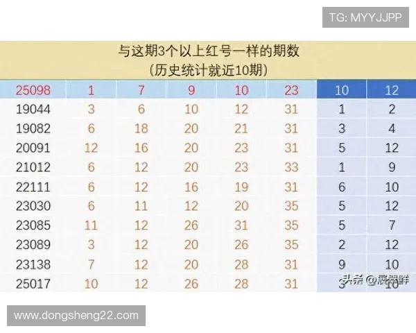 大乐透开奖号码与历史数据对比分析