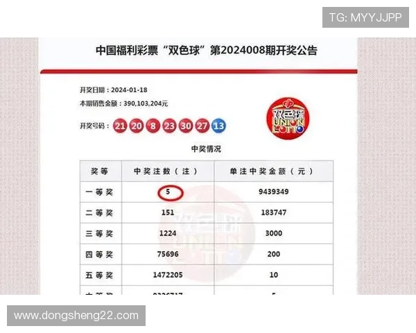 第64期双色球开奖结果揭晓：最新中奖号码与奖金分配详情